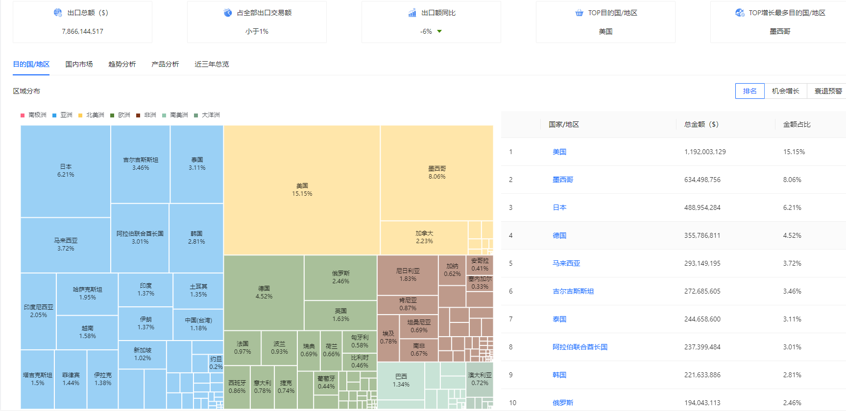 湖南外贸推广更多联系我们13203157078。 汽车零配件