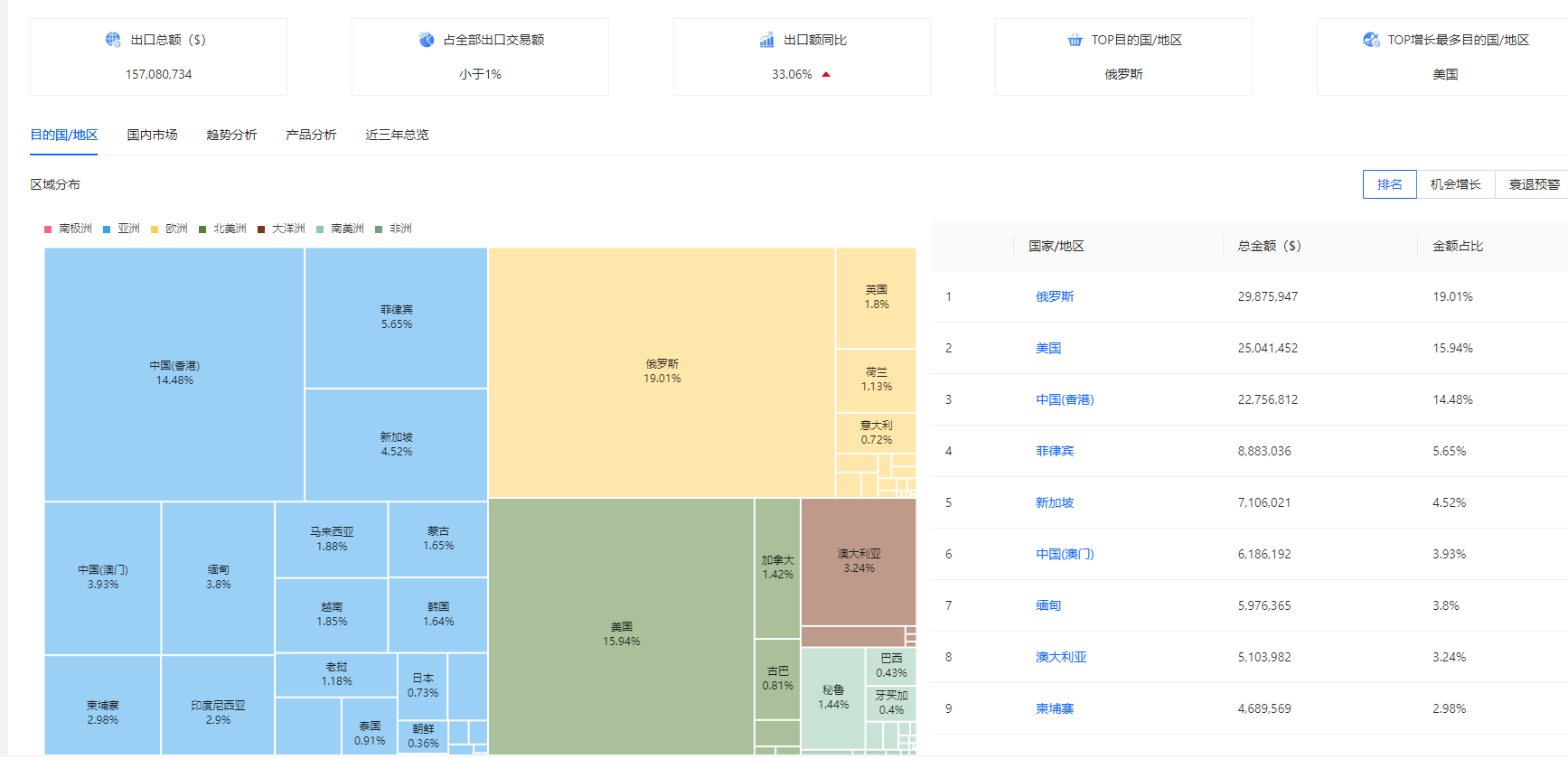 湖南外贸推广更多联系我们13203157078。 能量饮料