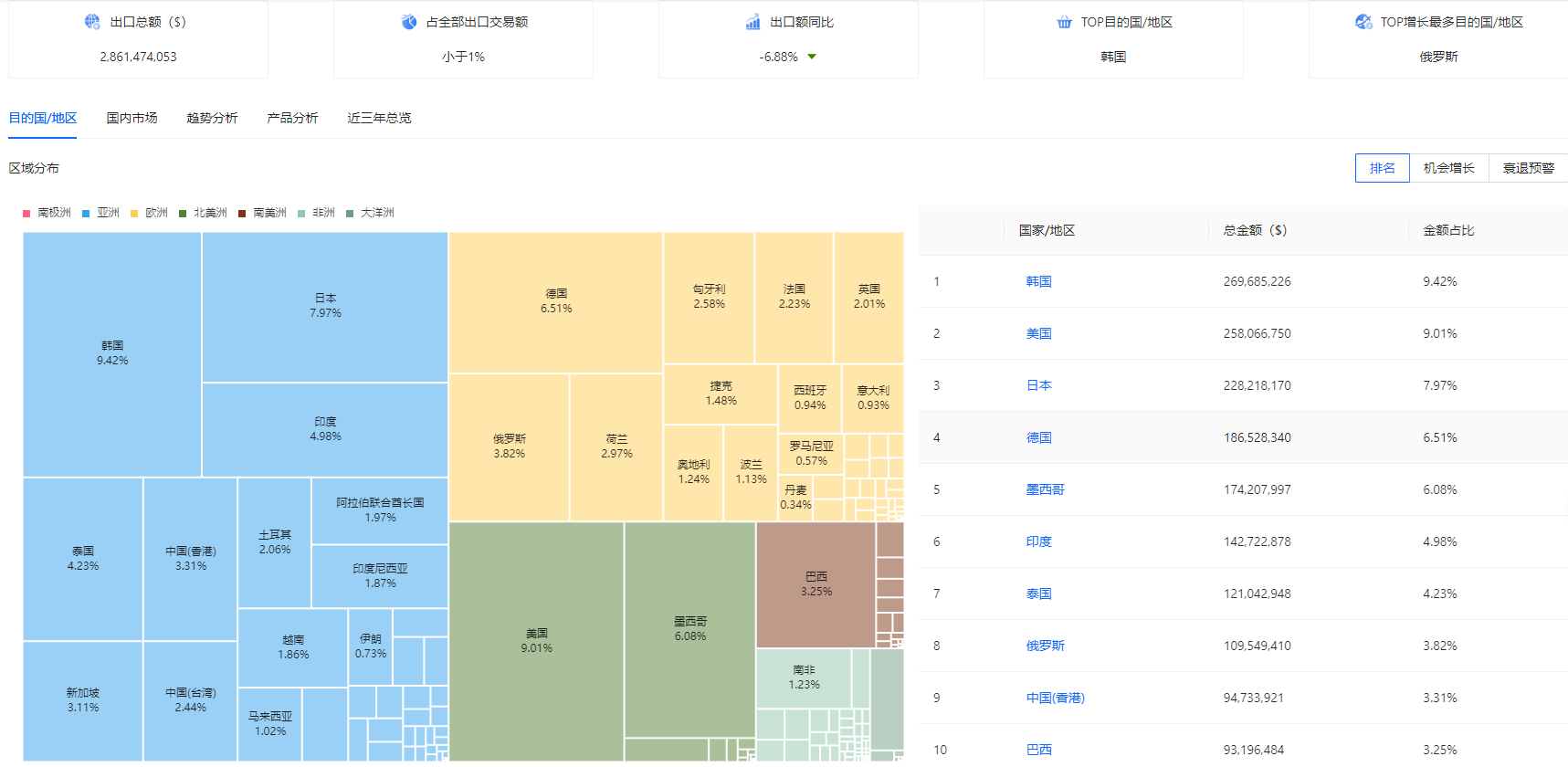 湖南外贸推广更多联系我们13203157078。 智能家具设备