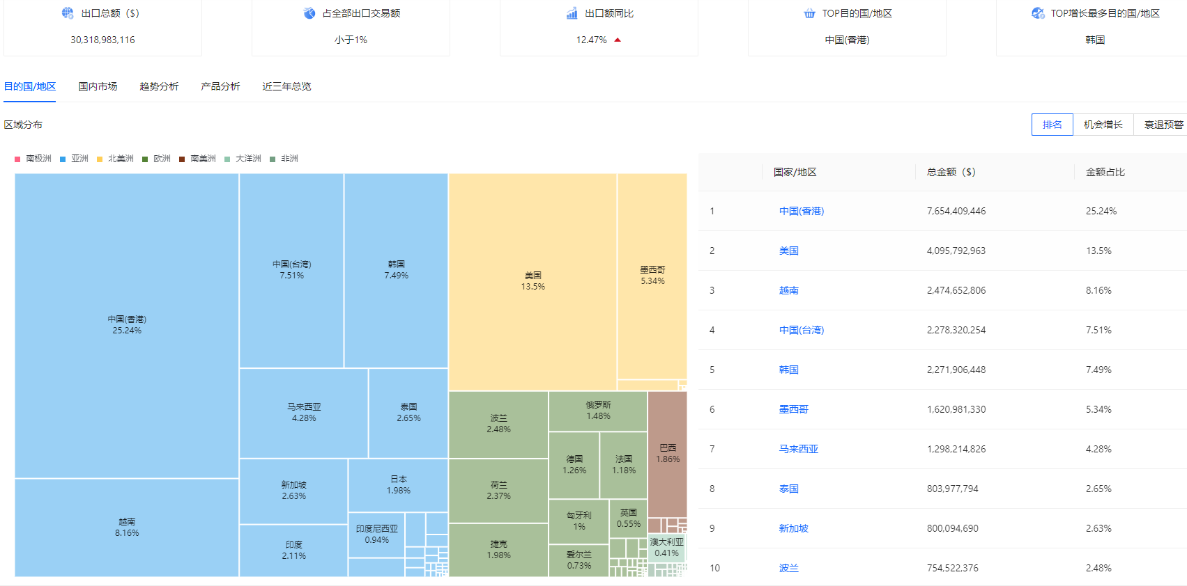 湖南外贸推广更多联系我们13203157078。 五金