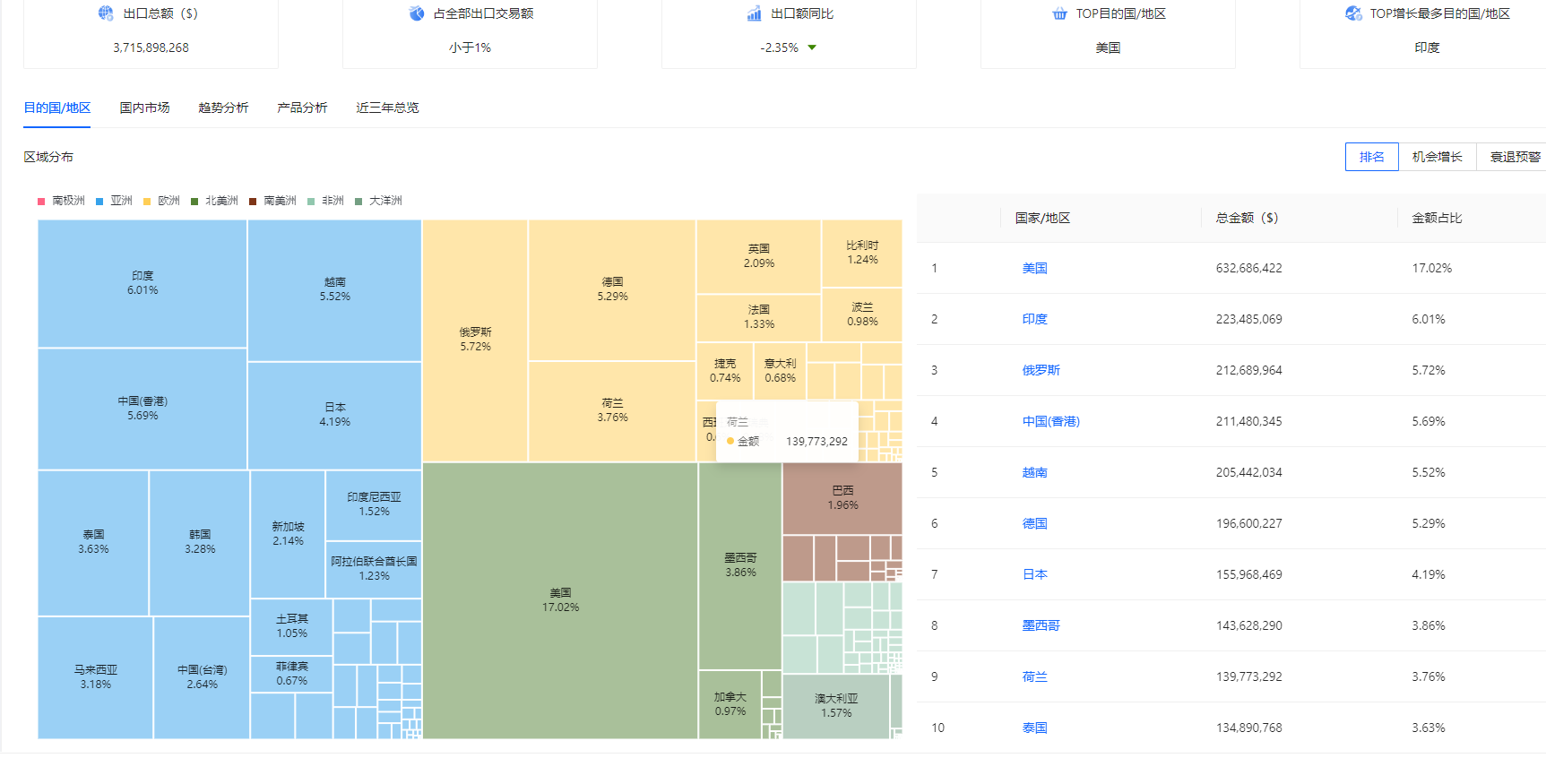 湖南外贸推广更多联系我们13203157078。 穿戴设备