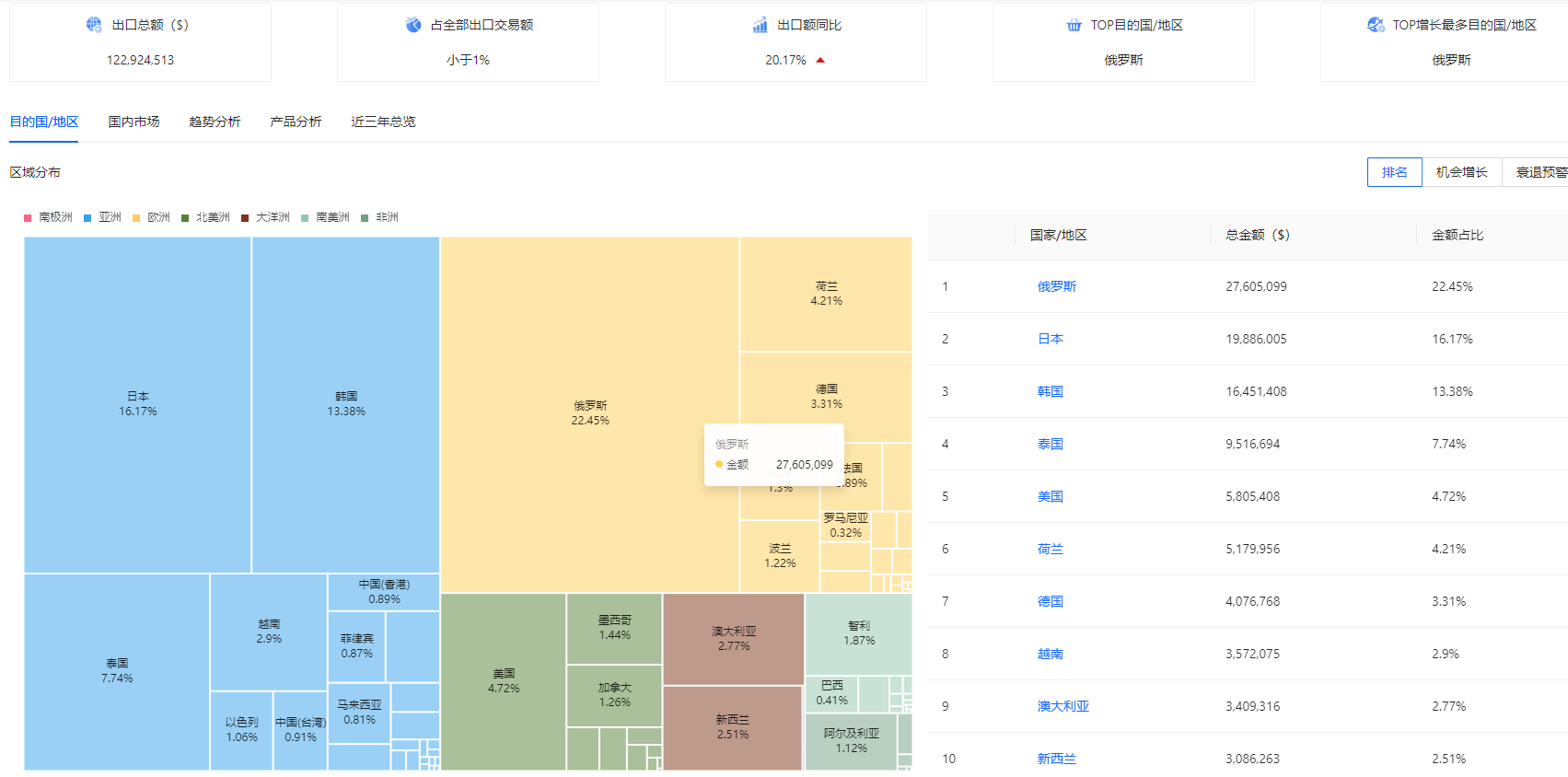 湖南外贸推广更多联系我们13203157078。 冷冻水果