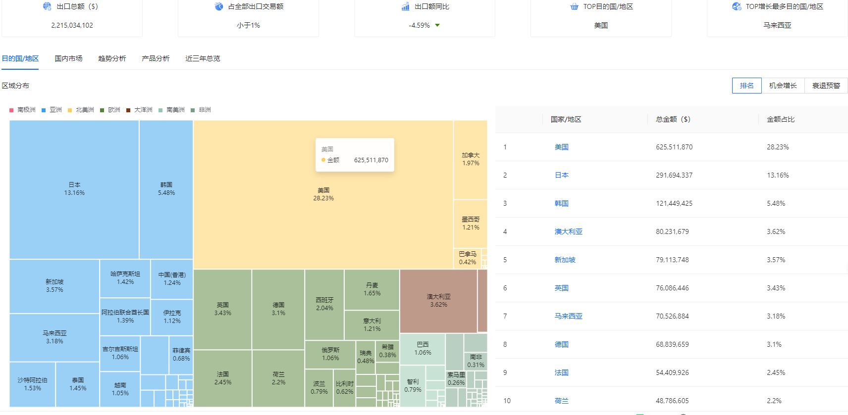 湖南外贸推广更多联系我们13203157078。 服装类
