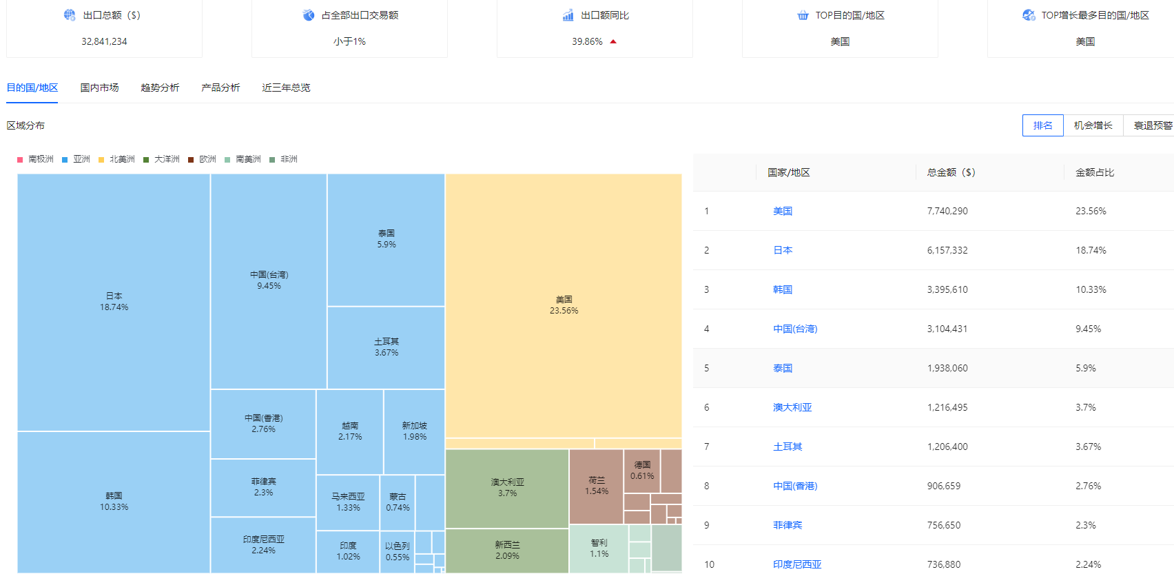湖南外贸推广更多联系我们13203157078。 果汁海关数据