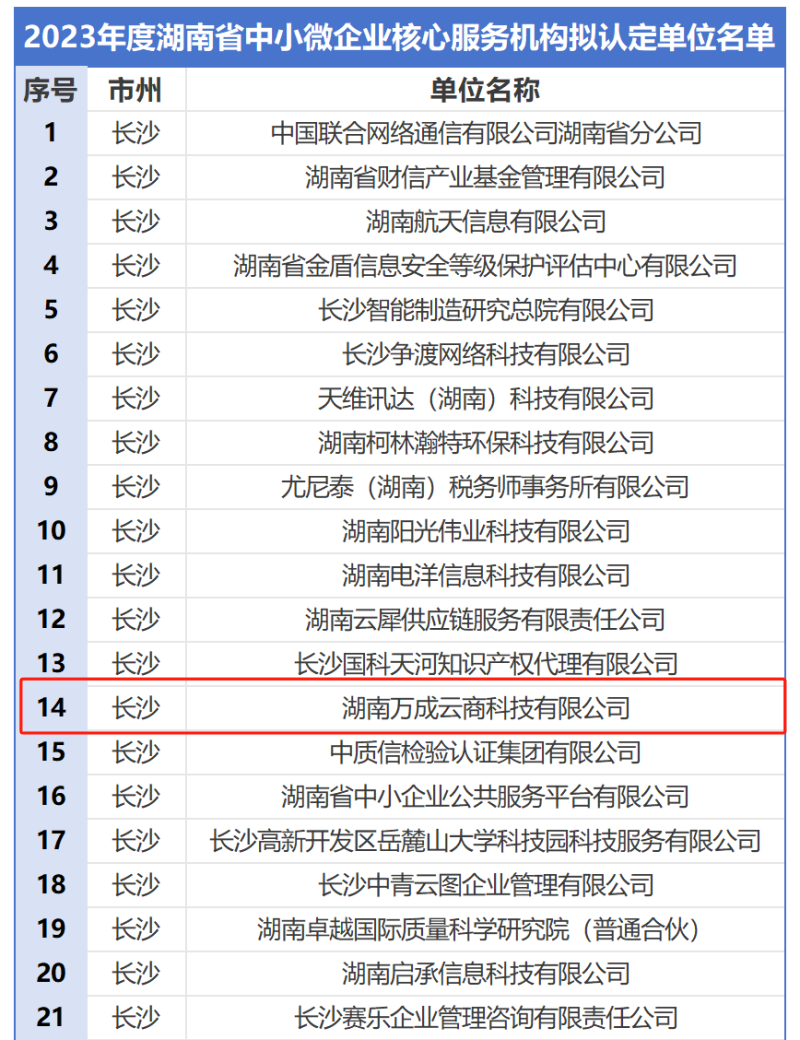 湖南省中小微企业核心服务机构认定名单