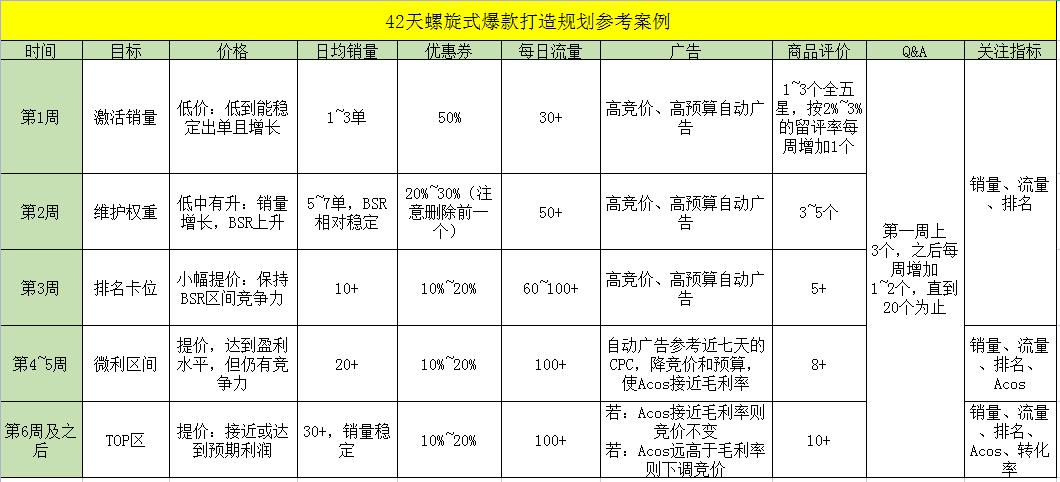 爆款产品打造案例