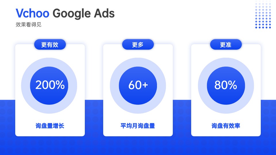 Google Ads案例 | 万成云商谷歌营销方案引领钢铁行业客户出口业绩翻倍