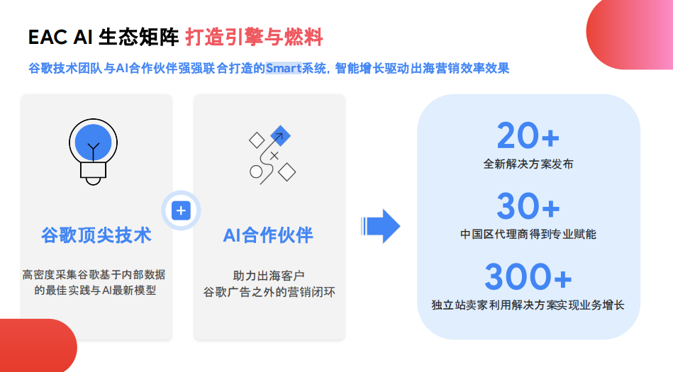 打造引擎与燃料