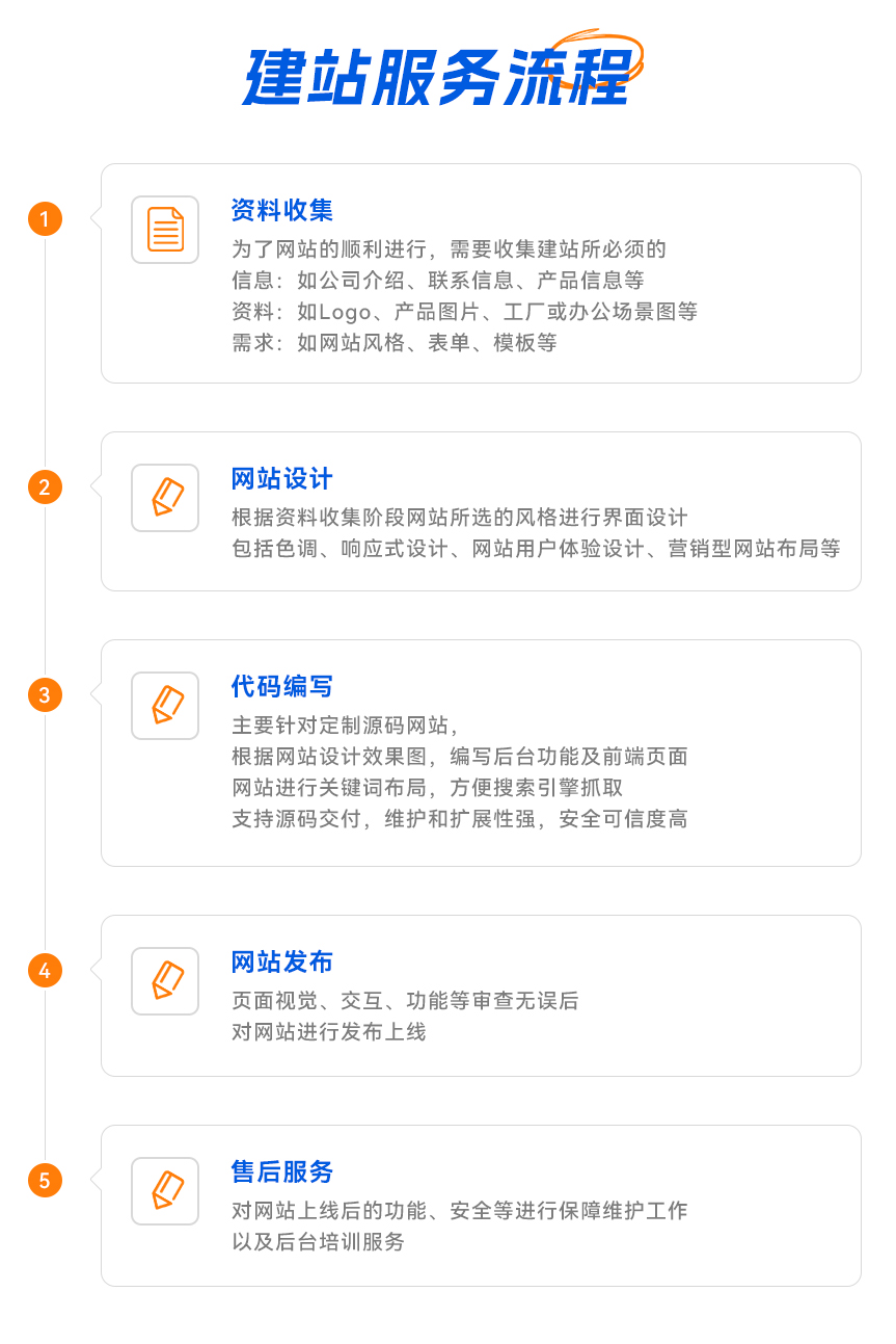建站服务流程
