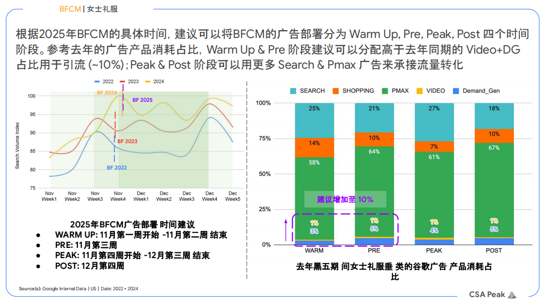 购物季趋势洞察4