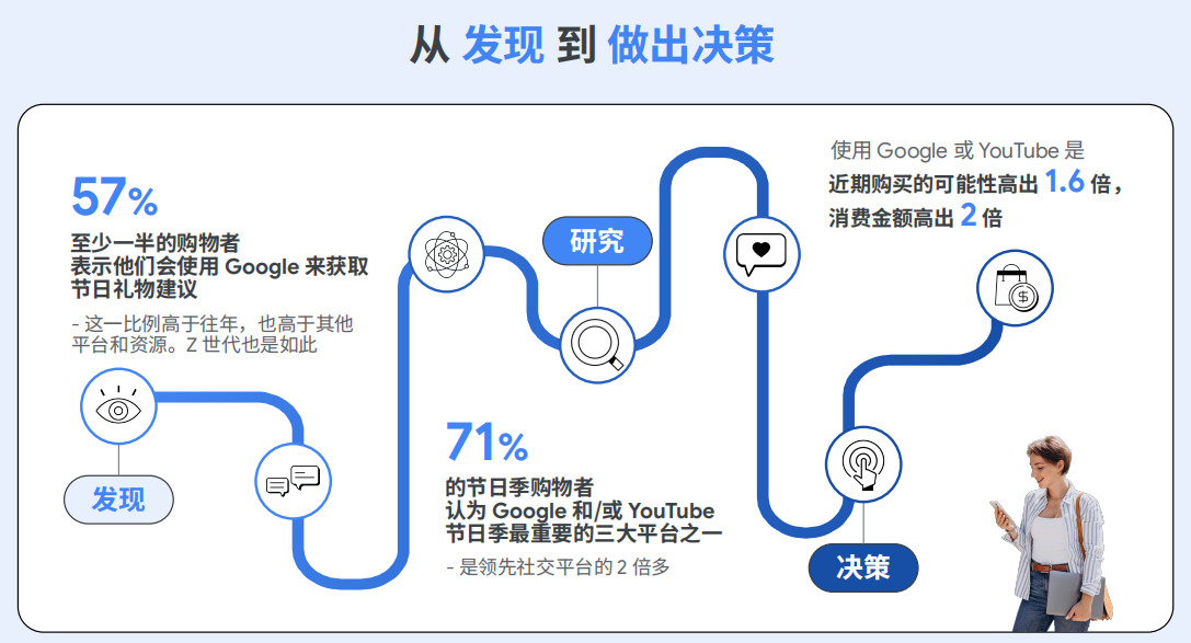 购物季趋势洞察1