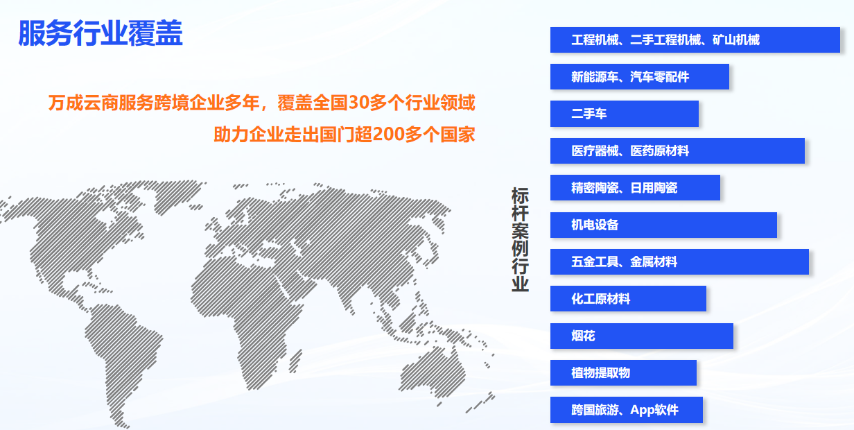 万成云商服务行业