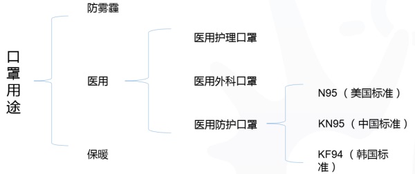 搜索营销关键词
