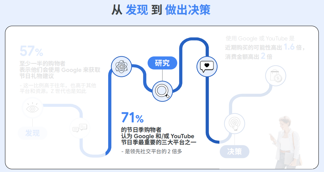 购物季趋势洞察2