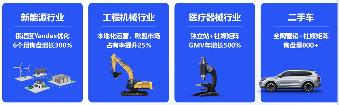 万成云商合作案例客户