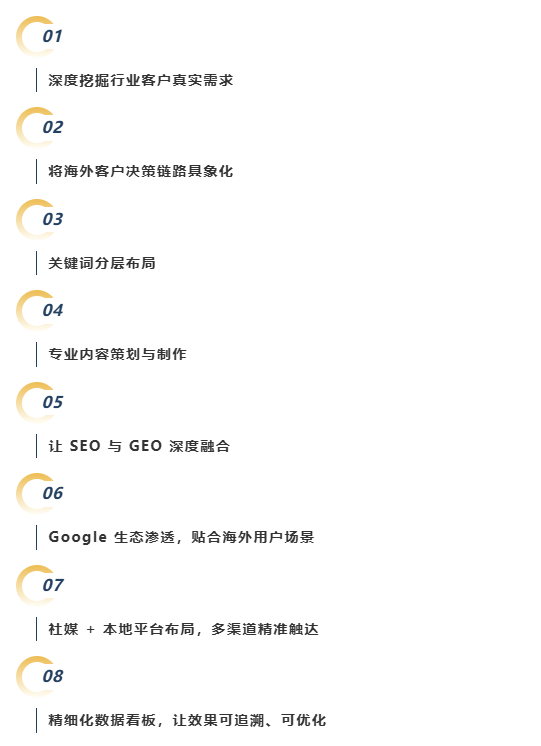 万成云商Geo实施路径