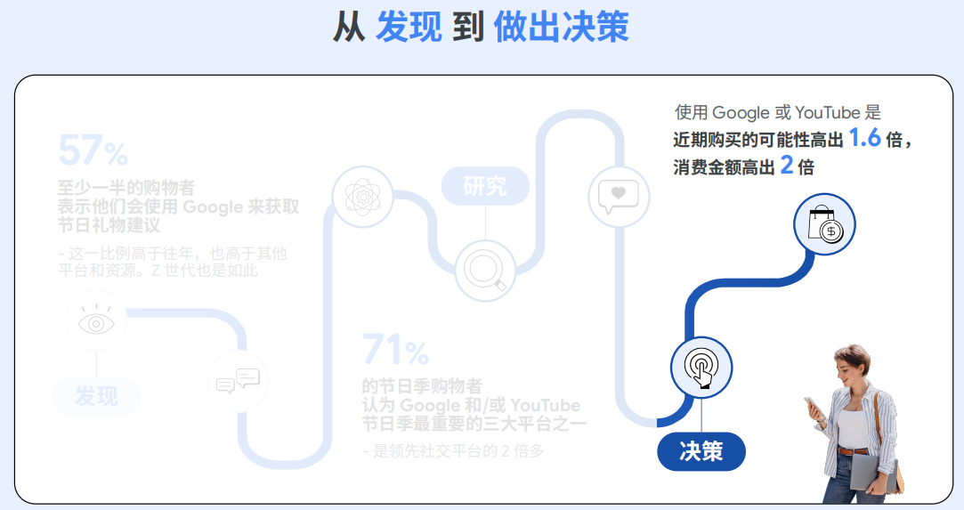 购物季趋势洞察3