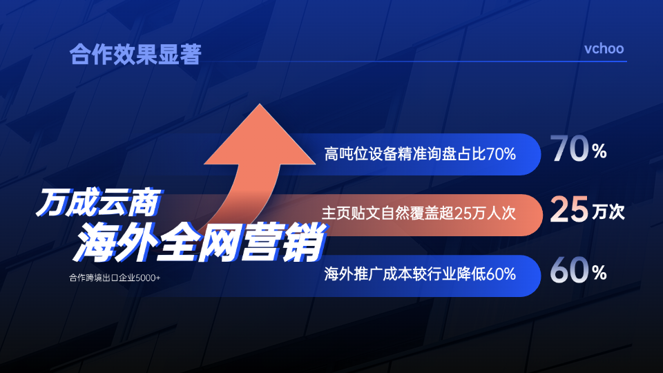 有效询盘高达70%！制冷设备出口企业如何实现海外获客成本新低？