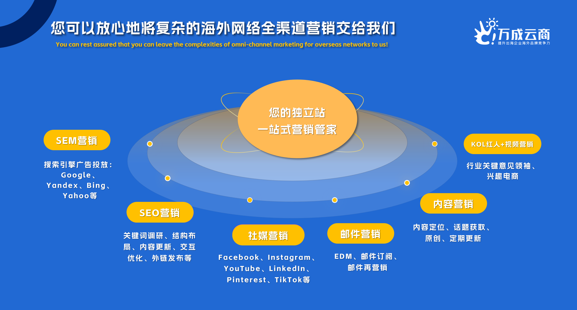 海外全渠道营销