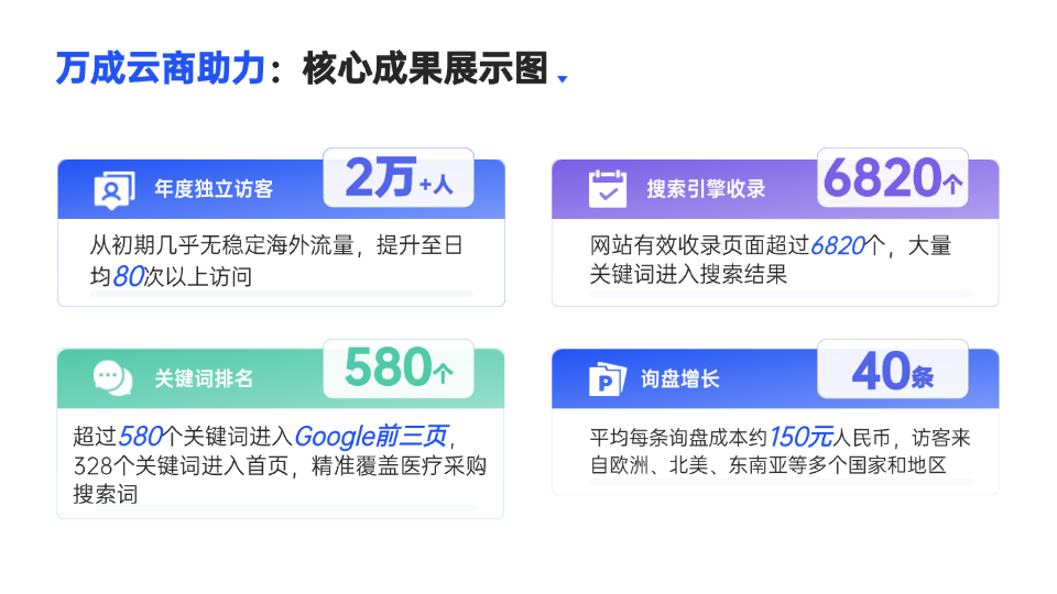 呼吸机出海数据结果