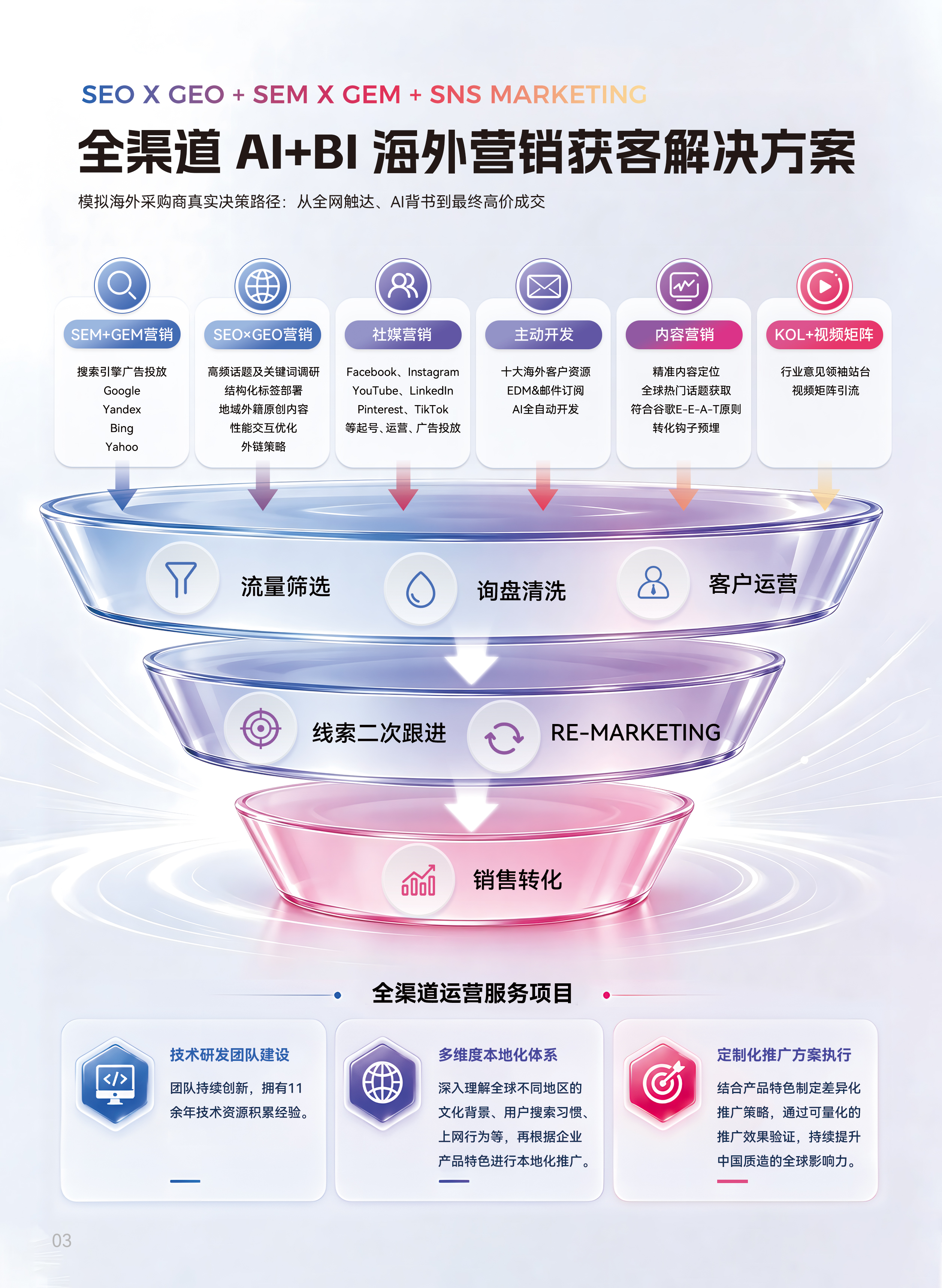 万成云商服务.png