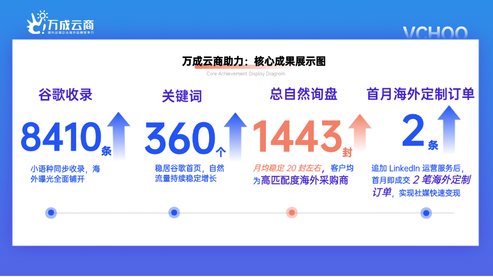 并列关系4项PPT图文页.png