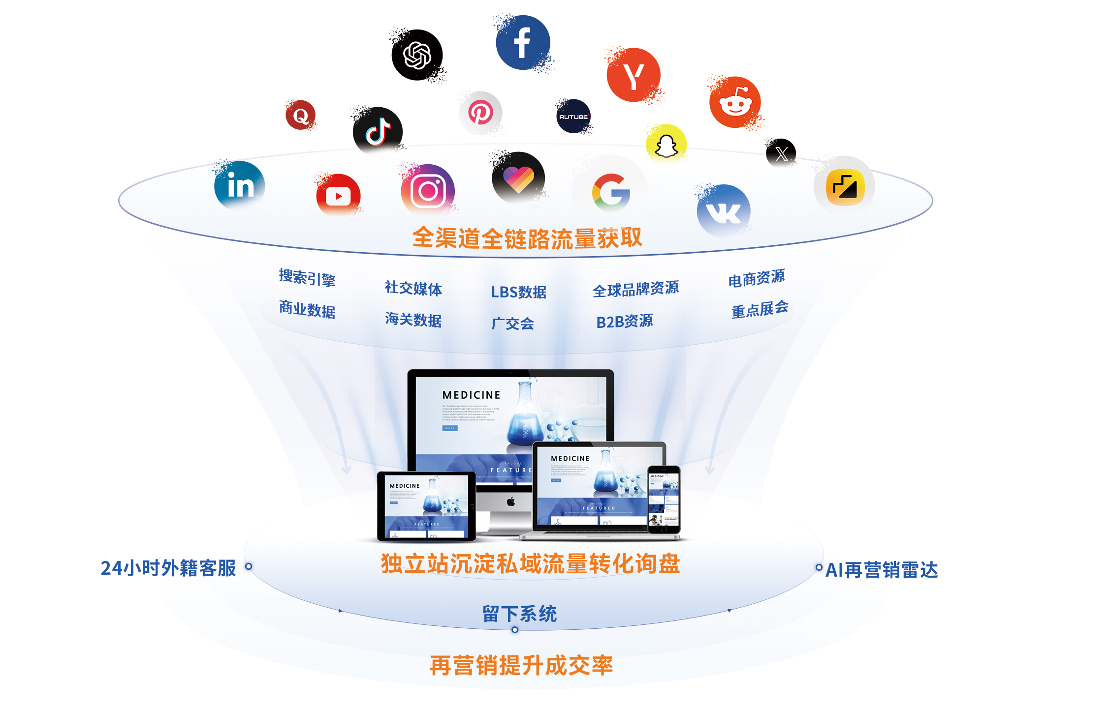 万成云商工作图.jpg
